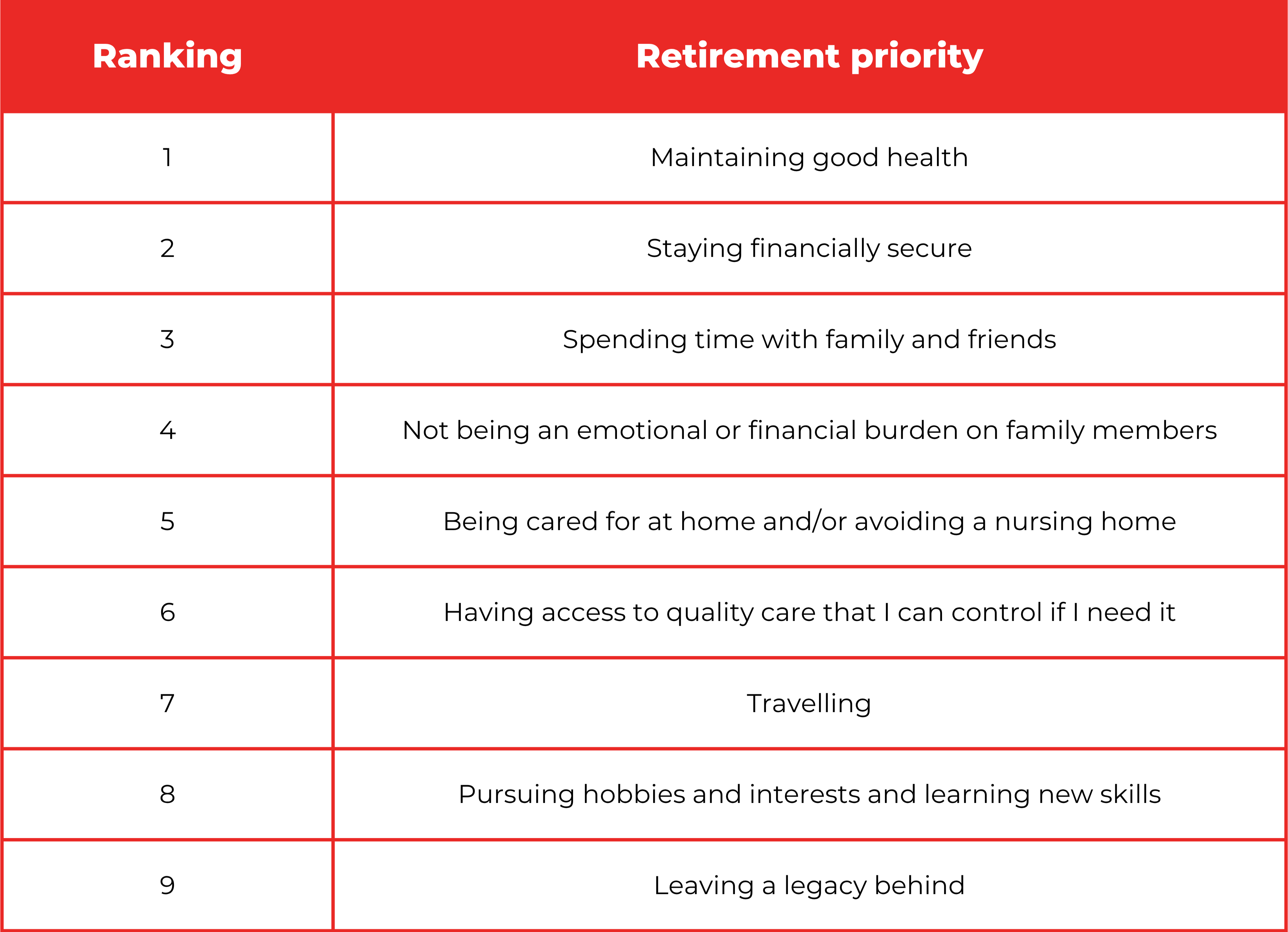 Retirement priority image