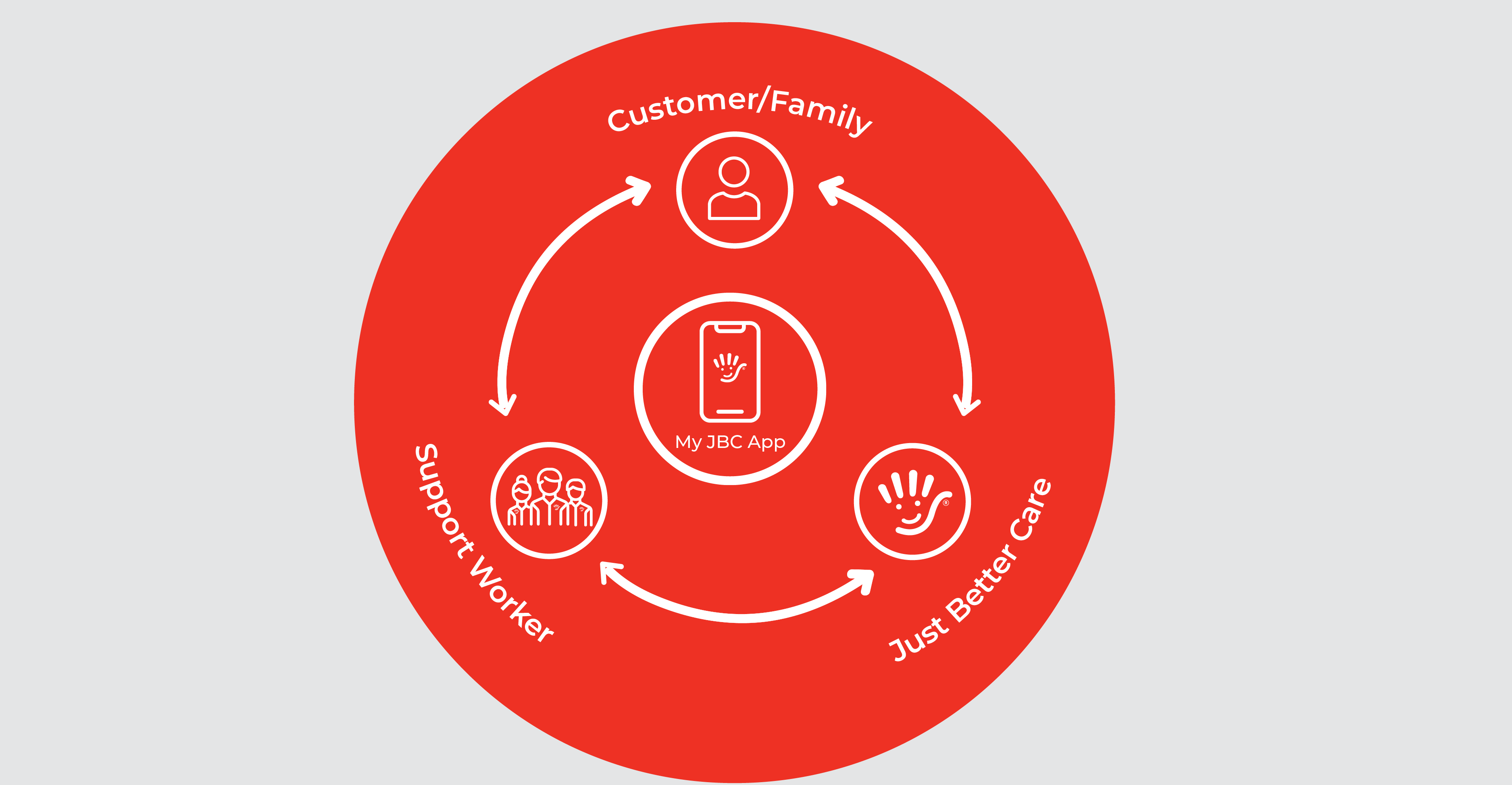 Customer Review: "I can do more for myself with My JBC App"