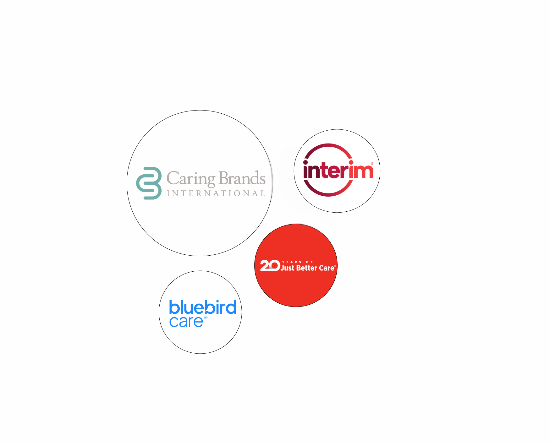 Powered by Caring Brands International